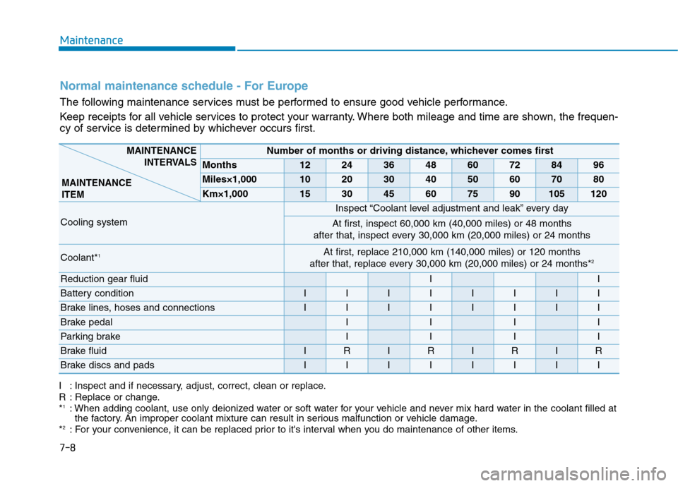 Hyundai Ioniq Electric 2017  Owners Manual 7-8
Maintenance
Normal maintenance schedule - For Europe
The following maintenance services must be performed to ensure good vehicle performance. 
Keep receipts for all vehicle services to protect you