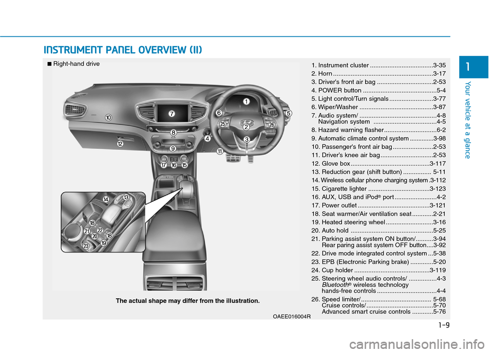 Hyundai Ioniq Electric 2017  Owners Manual 1-9
Your vehicle at a glance
1
INSTRUMENT PANEL OVERVIEW (II)
OAEE016004R
The actual shape may differ from the illustration.
■ 
Right-hand drive 
1. Instrument cluster ..............................