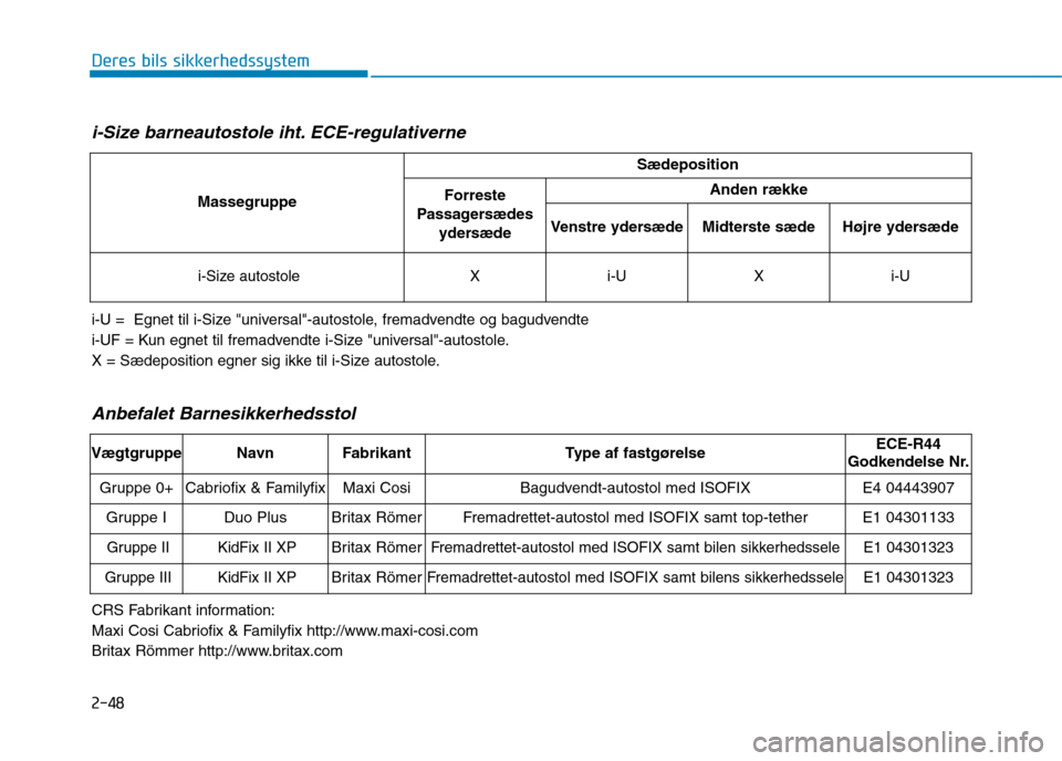 Hyundai Ioniq Electric 2017  Instruktionsbog (in Danish) 2-48
Deres bils sikkerhedssystem
i-Size barneautostole iht. ECE-regulativerne
i-U =  Egnet til i-Size "universal"-autostole, fremadvendte og bagudvendte 
i-UF = Kun egnet til fremadvendte i-Size "univ