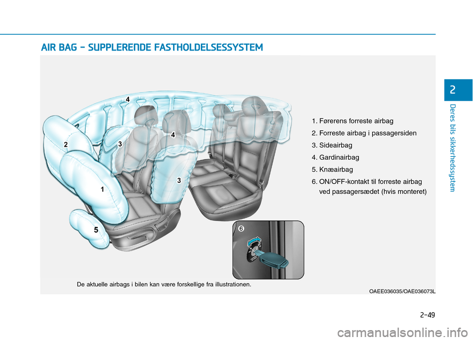 Hyundai Ioniq Electric 2017  Instruktionsbog (in Danish) 2-49
Deres bils sikkerhedssystem
2
AAIIRR   BB AA GG   --   SS UU PPPPLLEE RR EENN DDEE  FF AA SSTT HH OO LLDD EELLSS EE SSSSYY SSTT EEMM   
OAEE036035/OAE036073L
De aktuelle airbags i bilen kan være