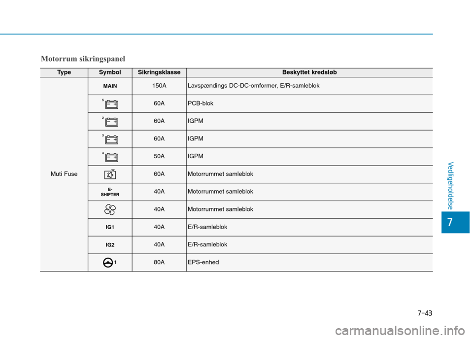 Hyundai Ioniq Electric 2017  Instruktionsbog (in Danish) 7-43
7
Vedligeholdelse
Motorrum sikringspanel 
TypeSymbolSikringsklasseBeskyttet kredsløb
Muti Fuse
MAIN150ALavspændings DC-DC-omformer, E/R-samleblok 
560APCB-blok 
260AIGPM
360AIGPM
450AIGPM
60AMo