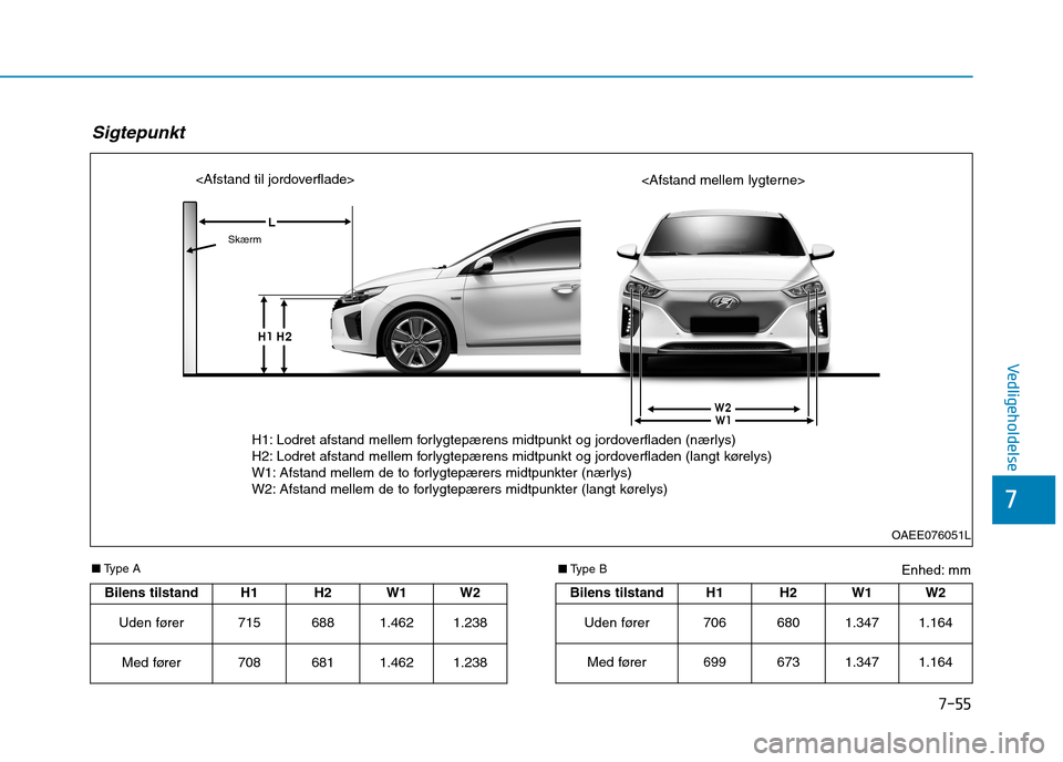 Hyundai Ioniq Electric 2017  Instruktionsbog (in Danish) 7-55
7
Vedligeholdelse
Enhed: mm
■
Type A
Sigtepunkt
OAEE076051L
<Afstand til jordoverflade>
<Afstand mellem lygterne>
Bilens tilstand  H1 H2
W1 W2
Uden fører  715 688
1.462 1.238
Med fører 708 68
