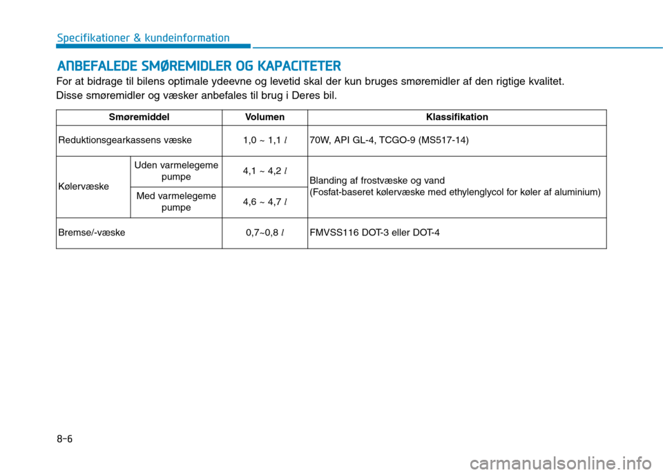 Hyundai Ioniq Electric 2017  Instruktionsbog (in Danish) 8-6
Specifikationer & kundeinformationA
A NN BBEEFFAA LLEE DD EE  SS MM ØØRREEMM IIDD LLEE RR   OO GG  KK AA PPAA CCIITT EETT EERR   
For at bidrage til bilens optimale ydeevne og levetid skal der k