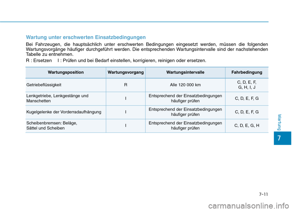 Hyundai Ioniq Electric 2017  Betriebsanleitung (in German) 7-11
7
Wartung
Wartung unter erschwerten Einsatzbedingungen
Bei Fahrzeugen, die hauptsächlich unter erschwerten Bedingungen eingesetzt werden, müssen die folgenden 
Wartungsvorgänge häufiger durch