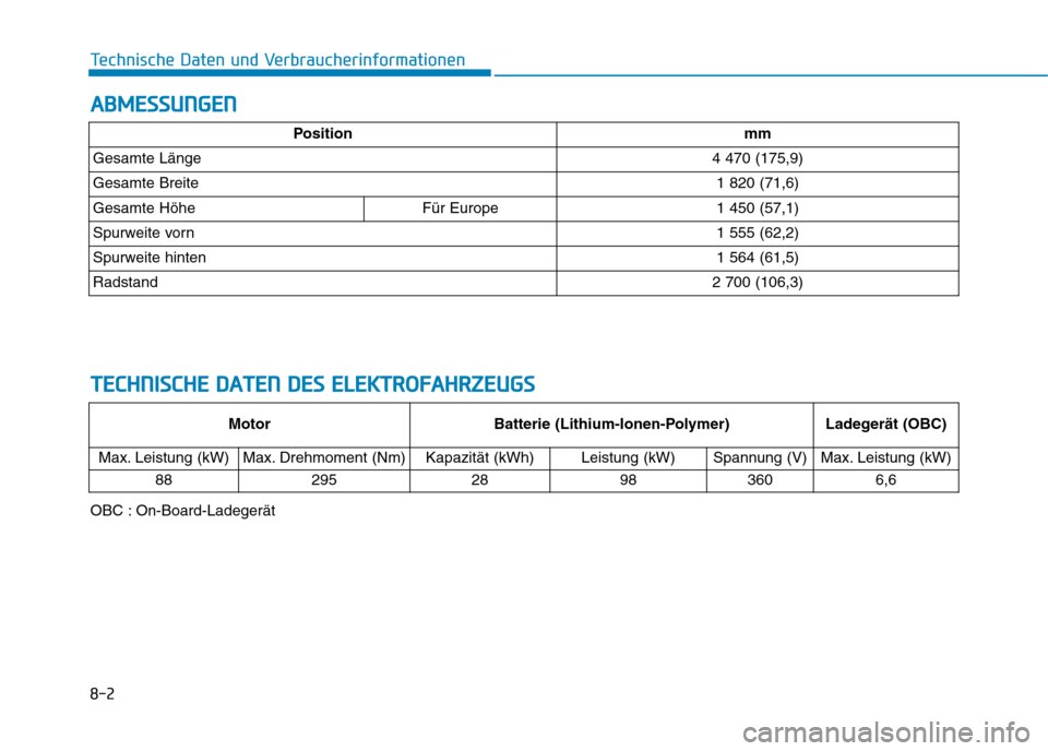 Hyundai Ioniq Electric 2017  Betriebsanleitung (in German) 8-2
Technische Daten und VerbraucherinformationenA
A BBMM EESSSSUU NNGGEENN
Positionmm
Gesamte Länge4 470 (175,9)
Gesamte Breite1 820 (71,6)
Gesamte HöheFür Europe1 450 (57,1)
Spurweite vorn1 555 (