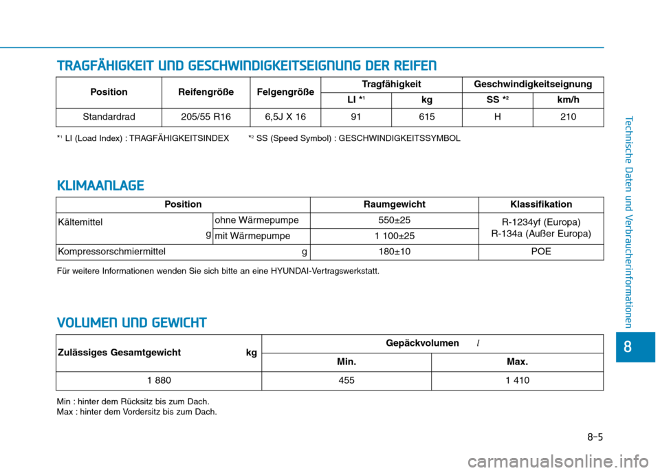 Hyundai Ioniq Electric 2017  Betriebsanleitung (in German) 8-5
8
Technische Daten und Verbraucherinformationen
TTRR AA GG FFÄÄ HH IIGG KKEEIITT   UU NNDD  GG EESSCC HH WW IINN DDIIGG KKEEIITT SSEE IIGG NN UU NNGG  DD EERR   RR EEIIFF EE NN
*1
LI (Load Index