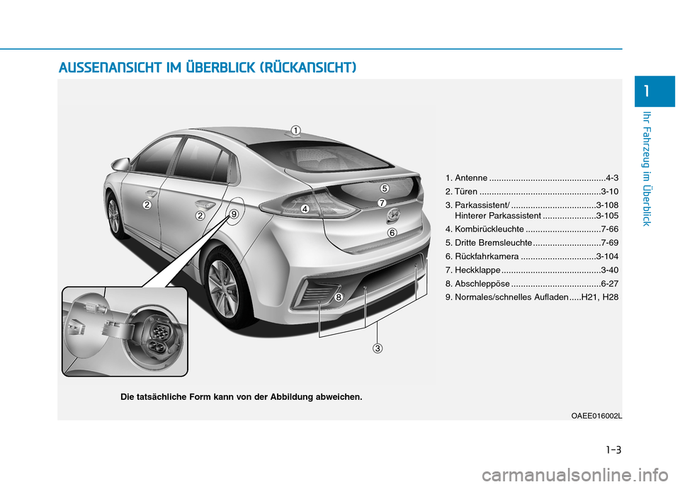 Hyundai Ioniq Electric 2017  Betriebsanleitung (in German) 1-3
Ihr Fahrzeug im Überblick
AAUU SSSS EE NN AANN SSIICC HH TT  IIMM   ÜÜ BBEERR BB LLIICC KK   (( RR ÜÜ CCKK AA NN SSIICC HH TT))
1
OAEE016002L
1. Antenne ......................................
