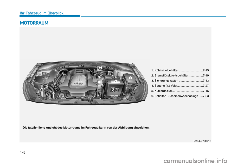 Hyundai Ioniq Electric 2017  Betriebsanleitung (in German) 1-6
Ihr Fahrzeug im ÜberblickM
M OOTTOO RRRRAA UU MM
1. Kühlmittelbehälter .............................7-15 
2. Bremsflüssigkeitsbehälter .................7-19
3. Sicherungskasten ..............
