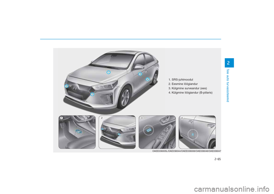 Hyundai Ioniq Electric 2017  Omaniku Käsiraamat (in Estonian) 2-65
Teie auto turvasüsteemid2
1. SRS-juhtmoodul
2. Eesmine löögiandur
3. Külgmine surveandur (ees)
4. Külgmine löögiandur (B-piilaris)
OAEE036005L/OAE036044/OAEE036006/OAE036046/OAE036047
AE E