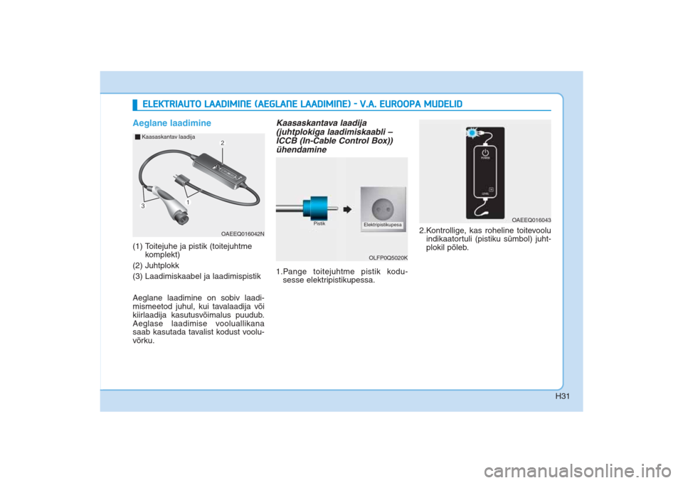 Hyundai Ioniq Electric 2017  Omaniku Käsiraamat (in Estonian) H31
Aeglane laadimine(1) Toitejuhe ja pistik (toitejuhtme
komplekt) 
(2) Juhtplokk
(3) Laadimiskaabel ja laadimispistik
Aeglane laadimine on sobiv laadi-
mismeetod juhul, kui tavalaadija või
kiirlaad