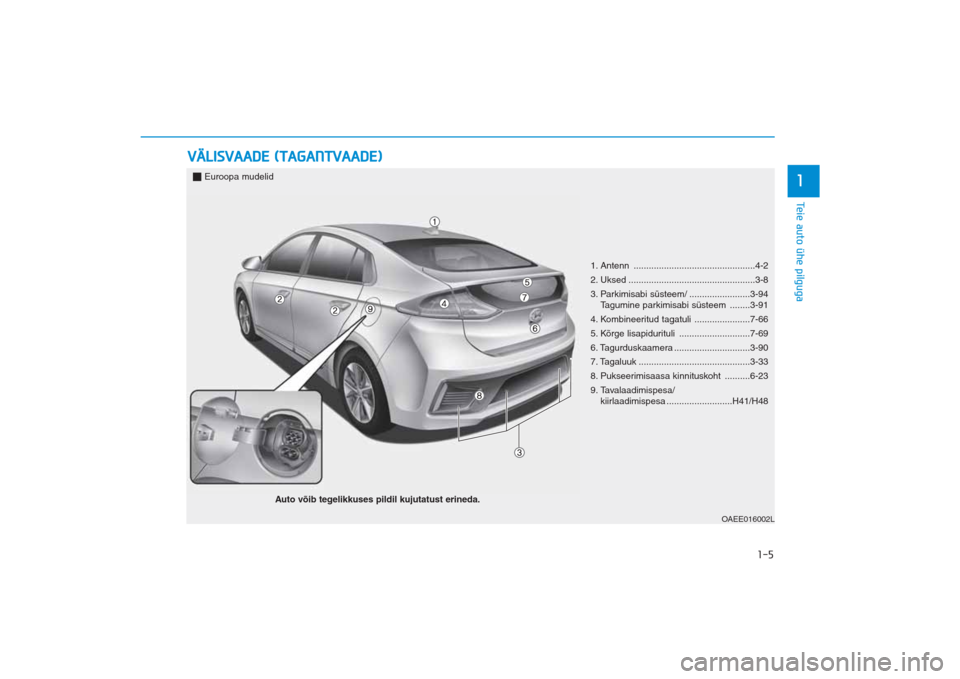Hyundai Ioniq Electric 2017  Omaniku Käsiraamat (in Estonian) 1-5
Teie auto ühe pilguga
VÄLISVAADE (TAGANTVAADE)
1
1. Antenn ................................................4-2
2. Uksed ..................................................3-8
3. Parkimisabi süst