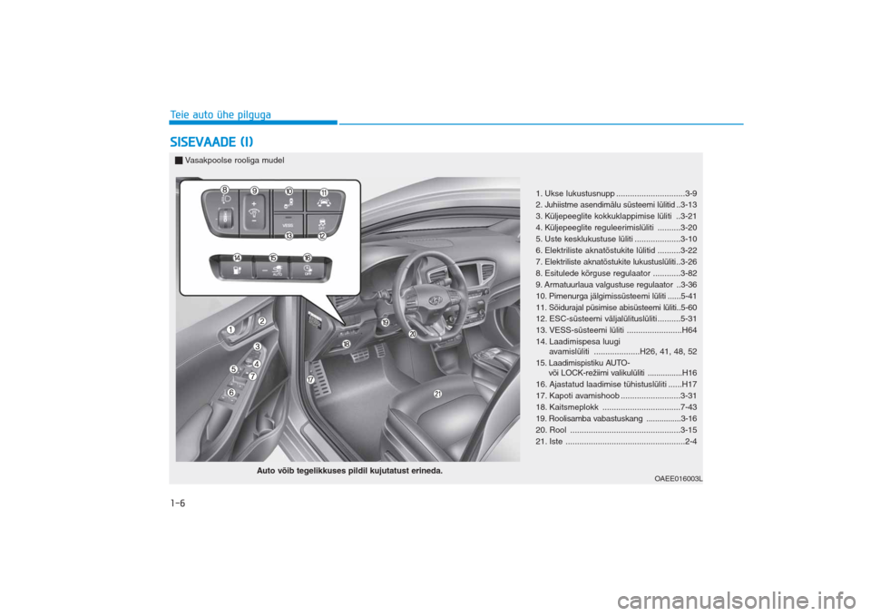 Hyundai Ioniq Electric 2017 Omaniku Käsiraamat (in Estonian) 1-6Teie auto ühe pilgugaSISEVAADE (I)
1. Ukse lukustusnupp ..............................3-9
2. Juhiistme asendimälu süsteemi lülitid
..3-13
3. Küljepeeglite kokkuklappimise lüliti ..3-21
4. Kü Hyundai Ioniq Electric 2017 Omaniku Käsiraamat (in Estonian) 1-6Teie auto ühe pilgugaSISEVAADE (I)
1. Ukse lukustusnupp ..............................3-9
2. Juhiistme asendimälu süsteemi lülitid
..3-13
3. Küljepeeglite kokkuklappimise lüliti ..3-21
4. Kü