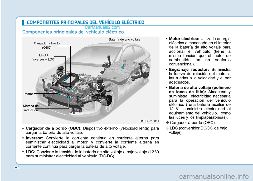 Hyundai Ioniq Electric 2017 Manual del propietario (in Spanish) H4
CCOO MM PPOO NNEENN TTEESS PP RR IINN CCIIPP AA LLEE SS DD EELL VV EEHH ÍÍCC UU LLOO EE LLÉÉ CCTT RR IICC OO
Cargador de a bordo (OBC): Dispositivo externo (velocidad lenta) para
cargar l Hyundai Ioniq Electric 2017 Manual del propietario (in Spanish) H4
CCOO MM PPOO NNEENN TTEESS PP RR IINN CCIIPP AA LLEE SS DD EELL VV EEHH ÍÍCC UU LLOO EE LLÉÉ CCTT RR IICC OO
Cargador de a bordo (OBC): Dispositivo externo (velocidad lenta) para
cargar l