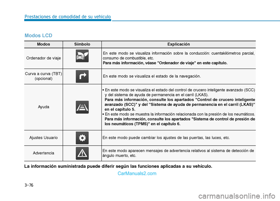 Hyundai Ioniq Electric 2017 Manual del propietario (in Spanish) 3-76
Prestaciones de comodidad de su vehículo
ModosSímboloExplicación
Ordenador de viaje
En este modo se visualiza información sobre la conducción: cuentakilómetros parcial,
consumo de combust Hyundai Ioniq Electric 2017 Manual del propietario (in Spanish) 3-76
Prestaciones de comodidad de su vehículo
ModosSímboloExplicación
Ordenador de viaje
En este modo se visualiza información sobre la conducción: cuentakilómetros parcial,
consumo de combust