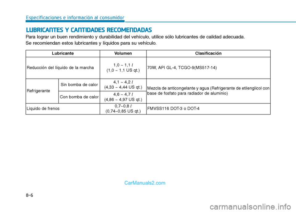 Hyundai Ioniq Electric 2017  Manual del propietario (in Spanish) 8-6
Especificaciones e información al consumidorL
L UU BBRRIICC AA NN TTEESS  YY   CC AA NN TTIIDD AA DDEESS  RR EECCOO MM EENN DDAA DDAA SS
Para lograr un buen rendimiento y durabilidad del vehícul
