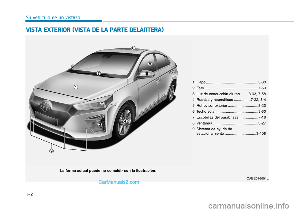 Hyundai Ioniq Electric 2017  Manual del propietario (in Spanish) 1-2
VVIISS TT AA   EE XX TTEERR IIOO RR  (( VV IISS TT AA   DD EE  LL AA   PP AA RRTTEE  DD EELLAA NN TTEERR AA ))
Su vehículo de un vistazo
1. Capó .................................................