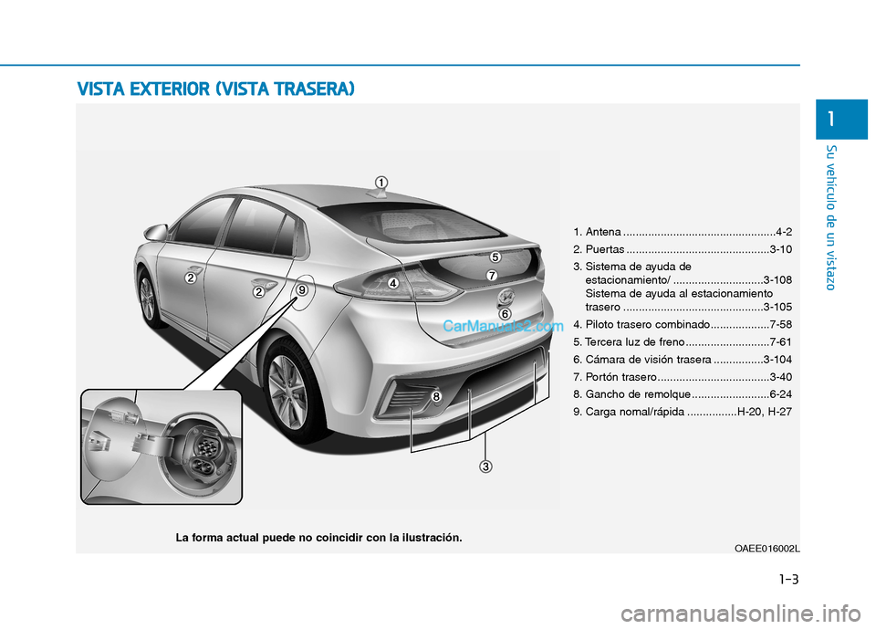 Hyundai Ioniq Electric 2017  Manual del propietario (in Spanish) 1-3
Su vehículo de un vistazo
1
VVIISS TT AA   EE XX TTEERR IIOO RR  (( VV IISS TT AA   TT RR AA SSEE RR AA ))
1. Antena .................................................4-2 
2. Puertas .............