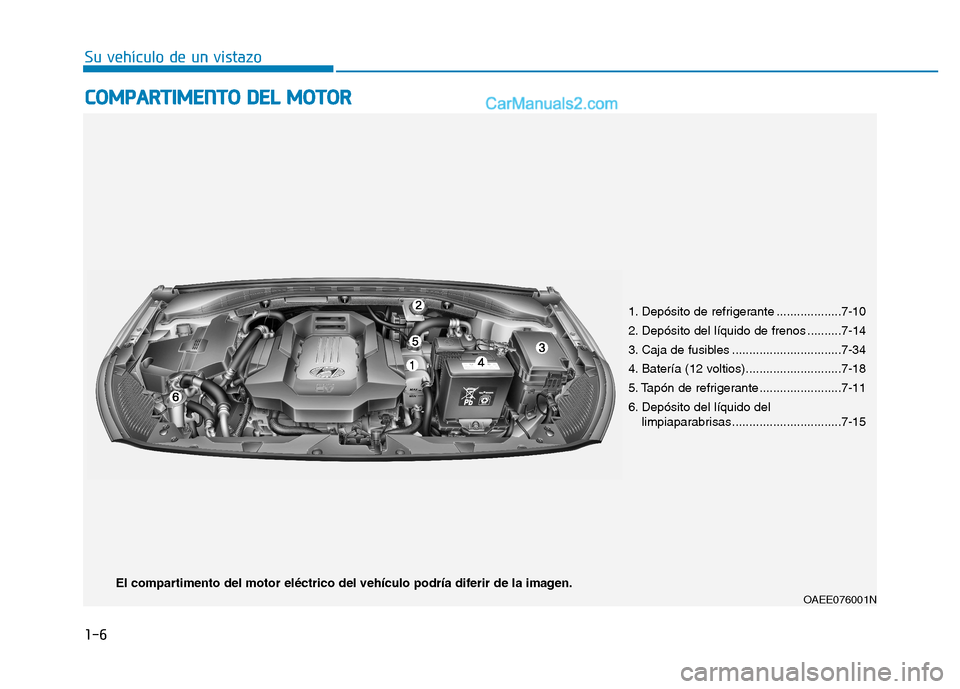 Hyundai Ioniq Electric 2017  Manual del propietario (in Spanish) 1-6
Su vehículo de un vistazoC
C OO MM PPAA RRTTIIMM EENN TTOO   DD EELL  MM OOTTOO RR
1. Depósito de refrigerante ...................7-10 
2. Depósito del líquido de frenos ..........7-14
3. Caja