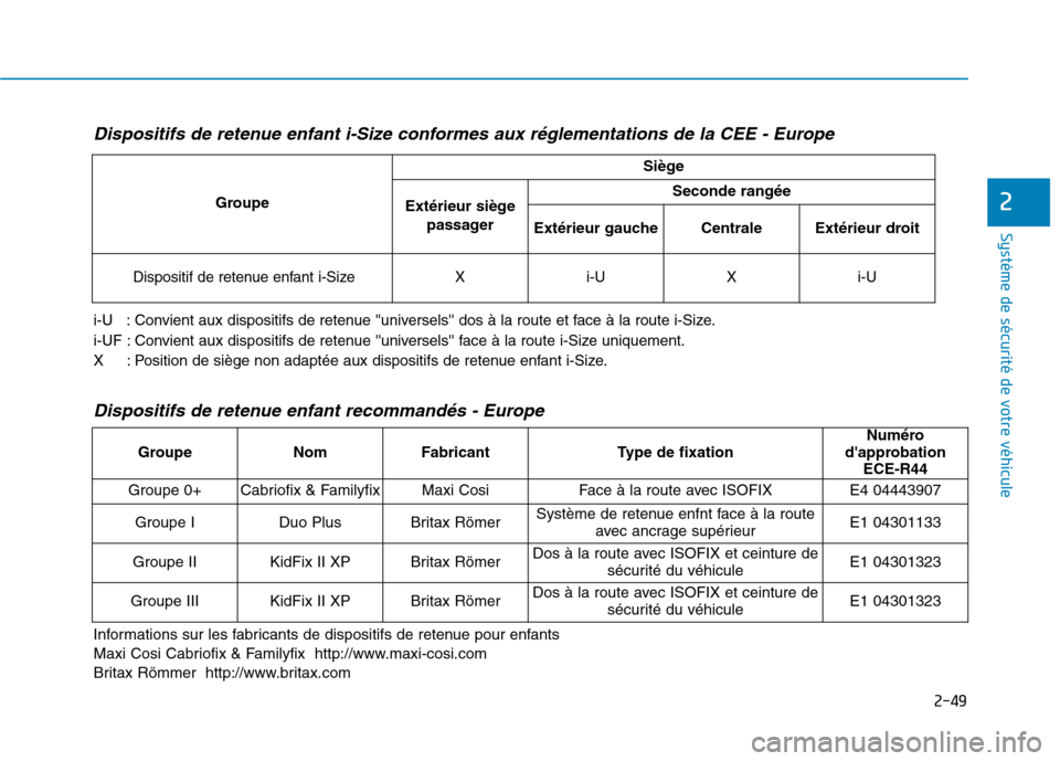 Hyundai Ioniq Electric 2017 Manuel du propriétaire (in French) 2-49
Système de sécurité de votre véhicule
2
Dispositifs de retenue enfant i-Size conformes aux réglementations de la CEE - Europe
i-U : Convient aux dispositifs de retenue universels dos Hyundai Ioniq Electric 2017 Manuel du propriétaire (in French) 2-49
Système de sécurité de votre véhicule
2
Dispositifs de retenue enfant i-Size conformes aux réglementations de la CEE - Europe
i-U : Convient aux dispositifs de retenue universels dos