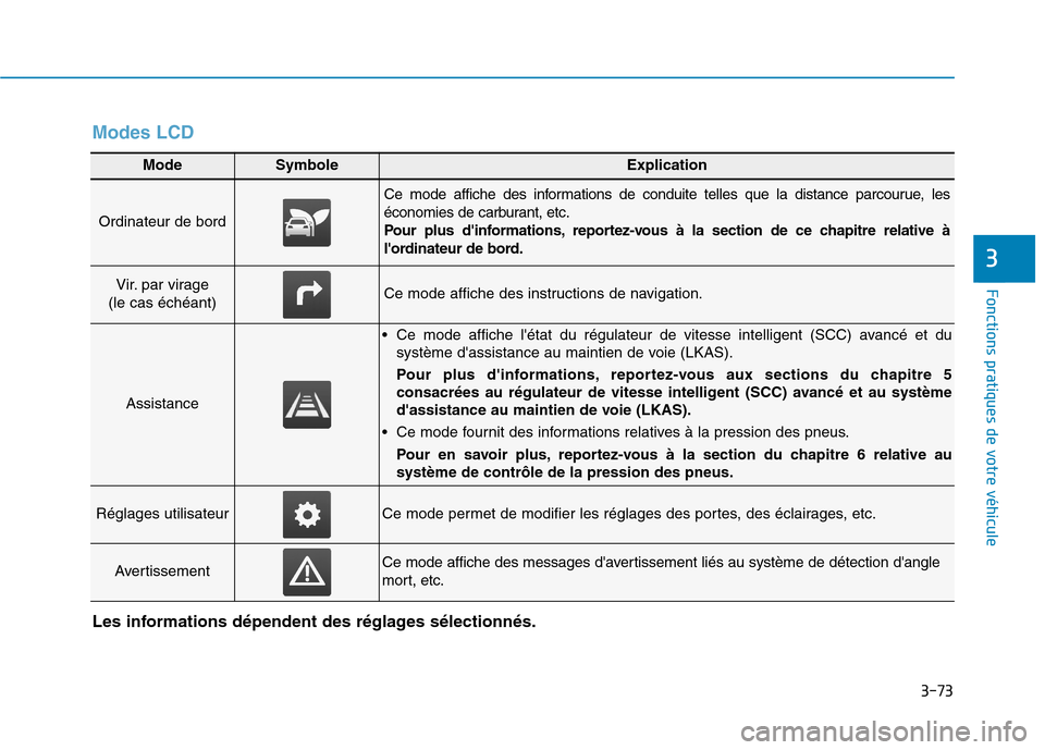 Hyundai Ioniq Electric 2017 Manuel du propriétaire (in French) 3-73
Fonctions pratiques de votre véhicule
3
ModeSymboleExplication
Ordinateur de bord
Ce mode affiche des informations de conduite telles que la distance parcourue, les
économies de carburant, et Hyundai Ioniq Electric 2017 Manuel du propriétaire (in French) 3-73
Fonctions pratiques de votre véhicule
3
ModeSymboleExplication
Ordinateur de bord
Ce mode affiche des informations de conduite telles que la distance parcourue, les
économies de carburant, et