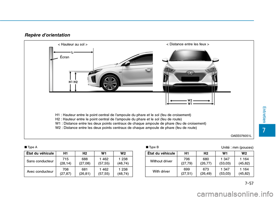 Hyundai Ioniq Electric 2017  Manuel du propriétaire (in French) 7-57
7
Entretien
Unité : mm (pouces) 
Repère dorientation 
OAEE076051L
H1 : Hauteur entre le point central de lampoule du phare et le sol (feu de croisement) 
H2 : Hauteur entre le point central d