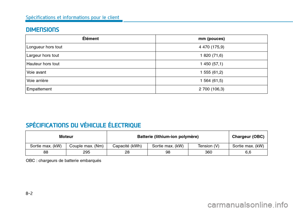 Hyundai Ioniq Electric 2017  Manuel du propriétaire (in French) 8-2
Spécifications et informations pour le clientD
D IIMM EENN SSIIOO NNSS
S
S PP ÉÉCCIIFF IICC AA TTIIOO NNSS  DD UU   VV ÉÉHH IICC UU LLEE   ÉÉ LLEE CCTT RR IIQQ UUEE
Élémentmm (pouces)
Lon