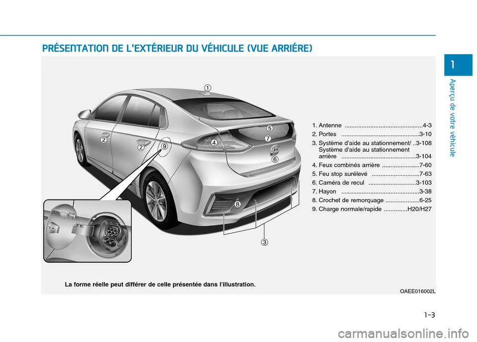 Hyundai Ioniq Electric 2017  Manuel du propriétaire (in French) 1-3
Aperçu de votre véhicule
PPRR ÉÉSSEE NN TTAA TTIIOO NN  DD EE  LL EE XX TTÉÉRR IIEE UU RR  DD UU   VV ÉÉHH IICC UU LLEE   (( VV UU EE  AA RRRR IIÉÉ RR EE))
1
OAEE016002L
La forme réel