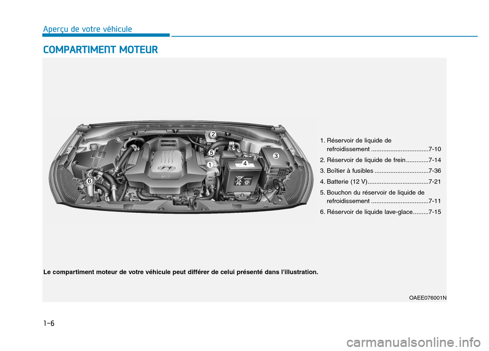 Hyundai Ioniq Electric 2017  Manuel du propriétaire (in French) 1-6
Aperçu de votre véhiculeC
C OO MM PPAA RRTTIIMM EENN TT  MM OOTTEEUU RR
OAEE076001N
Le compartiment moteur de votre véhicule peut différer de celui présenté dans lillustration. 1. Réservoi