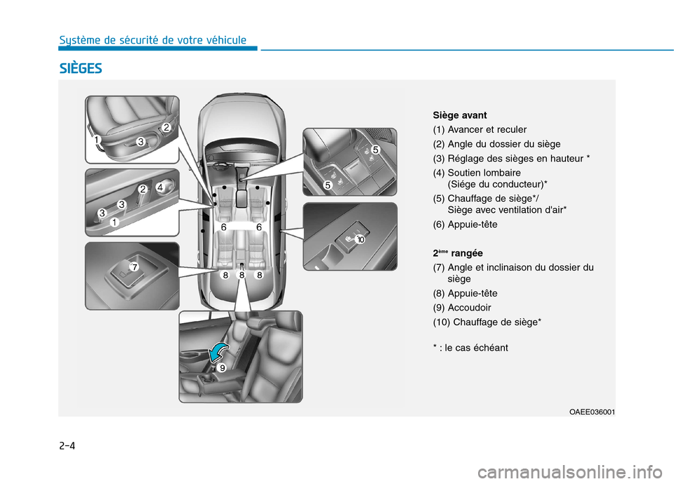 Hyundai Ioniq Electric 2017  Manuel du propriétaire (in French) 2-4
SSIIÈÈ GG EESS
Système de sécurité de votre véhicule 
OAEE036001
Siège avant 
(1) Avancer et reculer(2) Angle du dossier du siège
(3) Réglage des sièges en hauteur * 
(4) Soutien lombair