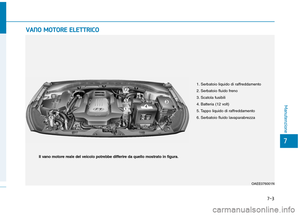 Hyundai Ioniq Electric 2017  Manuale del proprietario (in Italian) 7-3
7
Manutenzione
VVAA NN OO   MM OOTTOO RREE  EE LLEE TT TTRR IICC OO
1. Serbatoio liquido di raffreddamento 
2. Serbatoio fluido freno
3. Scatola fusibili
4. Batteria (12 volt)
5. Tappo liquido di 