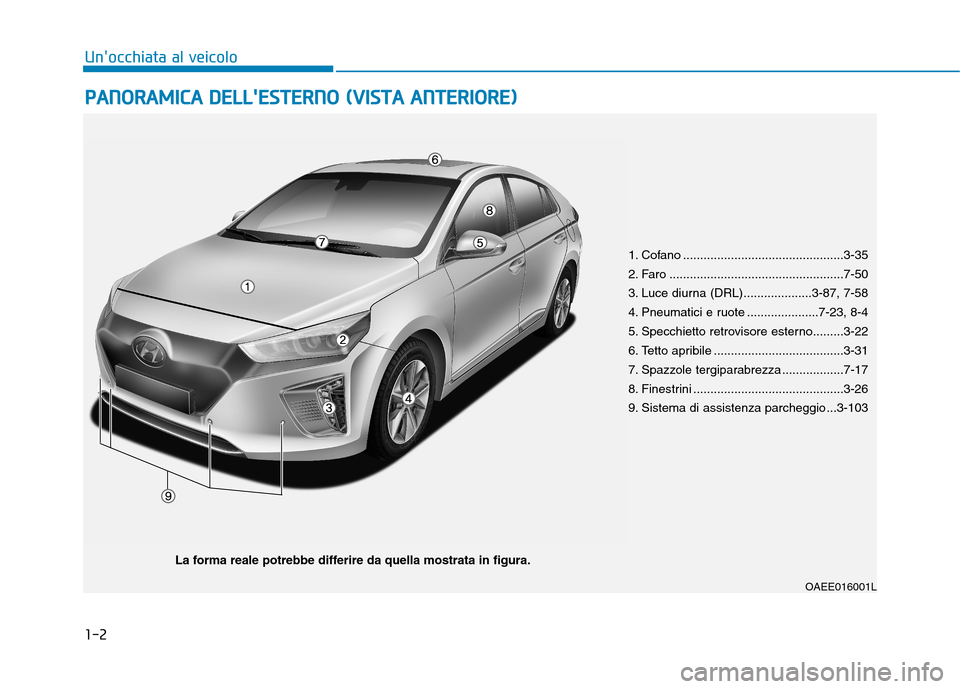 Hyundai Ioniq Electric 2017  Manuale del proprietario (in Italian) 1-2
PPAA NN OO RRAA MM IICC AA   DD EELLLLEE SSTT EERR NN OO   (( VV IISS TT AA   AA NN TTEERR IIOO RREE))
Unocchiata al veicolo
OAEE016001L
1. Cofano ..............................................