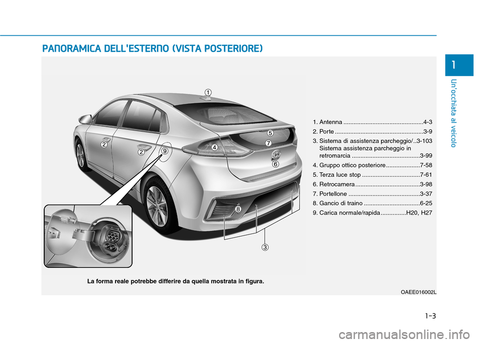 Hyundai Ioniq Electric 2017  Manuale del proprietario (in Italian) 1-3
Unocchiata al veicolo
PPAA NN OO RRAA MM IICC AA   DD EELLLLEE SSTT EERR NN OO   (( VV IISS TT AA   PP OO SSTT EERR IIOO RREE))
1
OAEE016002L
1. Antenna ........................................