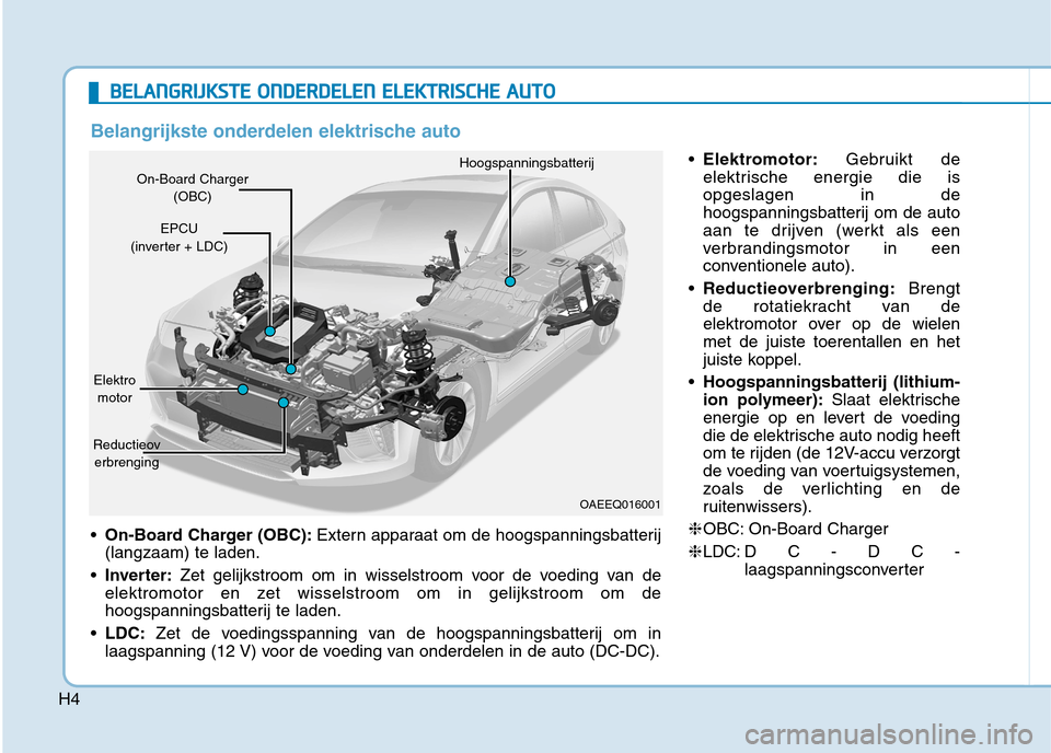 Hyundai Ioniq Electric 2017 Handleiding (in Dutch) H4
BBEELLAA NN GGRRIIJJ KK SSTT EE OO NNDDEERR DD EELLEE NN EE LLEE KK TTRR IISS CC HH EE AA UU TTOO
On-Board Charger (OBC): Extern apparaat om de hoogspanningsbatterij
(langzaam) te laden.
Inve Hyundai Ioniq Electric 2017 Handleiding (in Dutch) H4
BBEELLAA NN GGRRIIJJ KK SSTT EE OO NNDDEERR DD EELLEE NN EE LLEE KK TTRR IISS CC HH EE AA UU TTOO
On-Board Charger (OBC): Extern apparaat om de hoogspanningsbatterij
(langzaam) te laden.
Inve