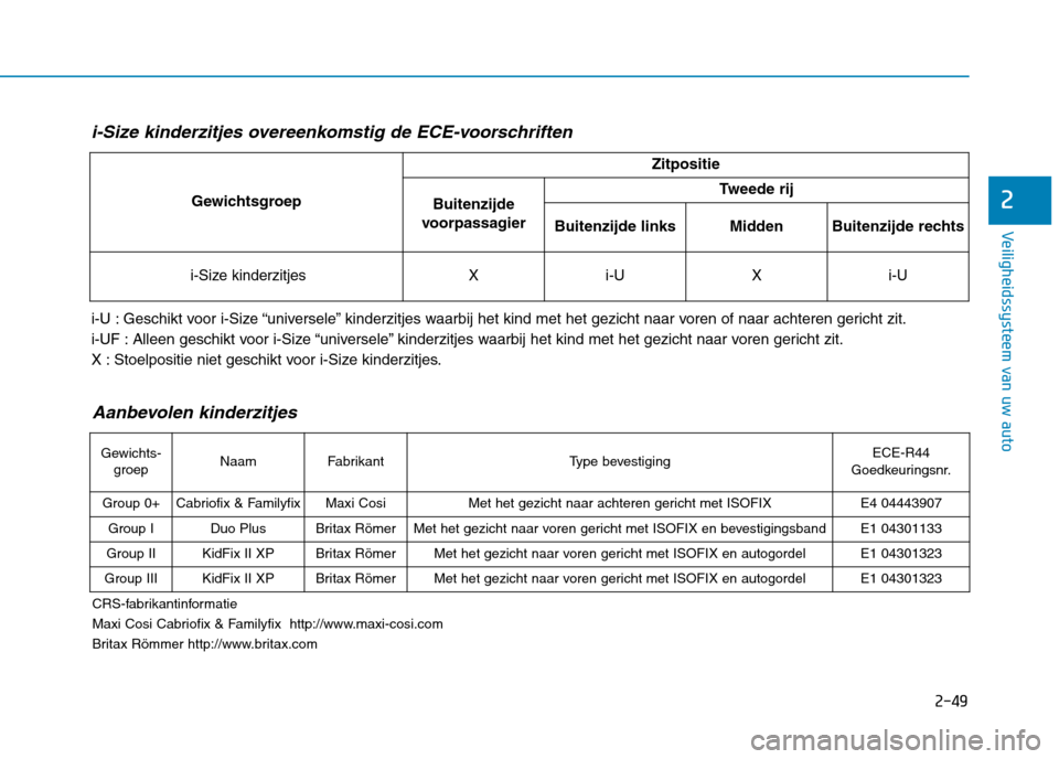 Hyundai Ioniq Electric 2017 Handleiding (in Dutch) 2-49
Veiligheidssysteem van uw auto
2
i-Size kinderzitjes overeenkomstig de ECE-voorschriften
i-U : Geschikt voor i-Size “universele” kinderzitjes waarbij het kind met het gezicht naar voren of na Hyundai Ioniq Electric 2017 Handleiding (in Dutch) 2-49
Veiligheidssysteem van uw auto
2
i-Size kinderzitjes overeenkomstig de ECE-voorschriften
i-U : Geschikt voor i-Size “universele” kinderzitjes waarbij het kind met het gezicht naar voren of na