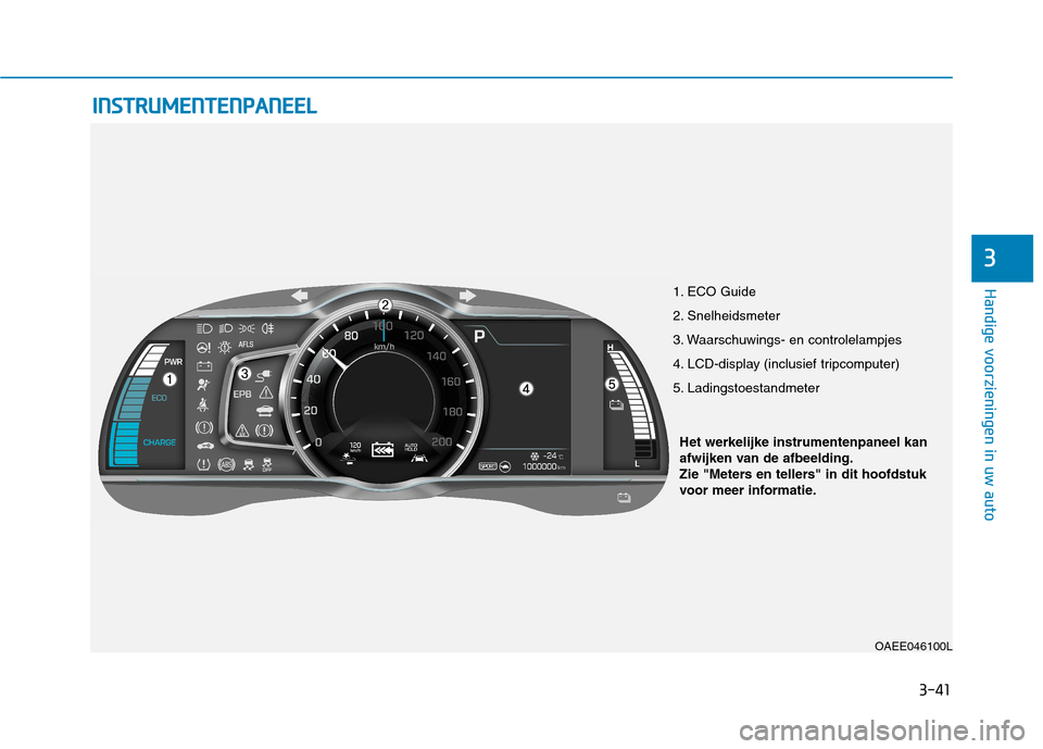 Hyundai Ioniq Electric 2017  Handleiding (in Dutch) 3-41
Handige voorzieningen in uw auto
3
IINN SSTT RR UU MM EENN TTEENN PPAA NN EEEELL
OAEE046100L
1. ECO Guide 
2. Snelheidsmeter
3. Waarschuwings- en controlelampjes
4. LCD-display (inclusief tripcom
