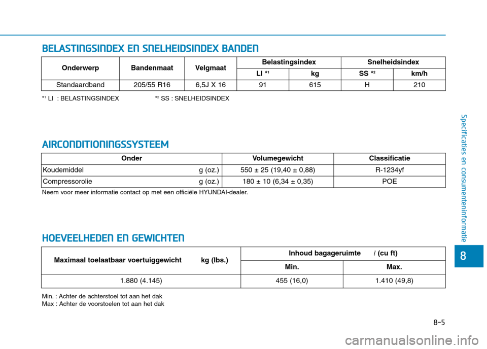 Hyundai Ioniq Electric 2017  Handleiding (in Dutch) 8-5
8
Specificaties en consumenteninformatie
BBEELLAA SSTT IINN GGSSIINN DDEEXX   EE NN   SS NN EELLHH EEIIDD SSIINN DDEEXX   BB AA NN DDEENN
*1
LI  : BELASTINGSINDEX * 2
SS : SNELHEIDSINDEX
Min. : Ac