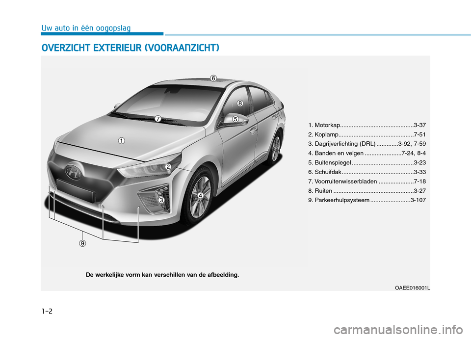 Hyundai Ioniq Electric 2017  Handleiding (in Dutch) 1-2
OOVVEERR ZZIICC HH TT  EE XX TTEERR IIEE UU RR  (( VV OO OO RRAA AANN ZZIICC HH TT))
Uw auto in één oogopslag
OAEE016001L
1. Motorkap............................................3-37 
2. Koplamp.