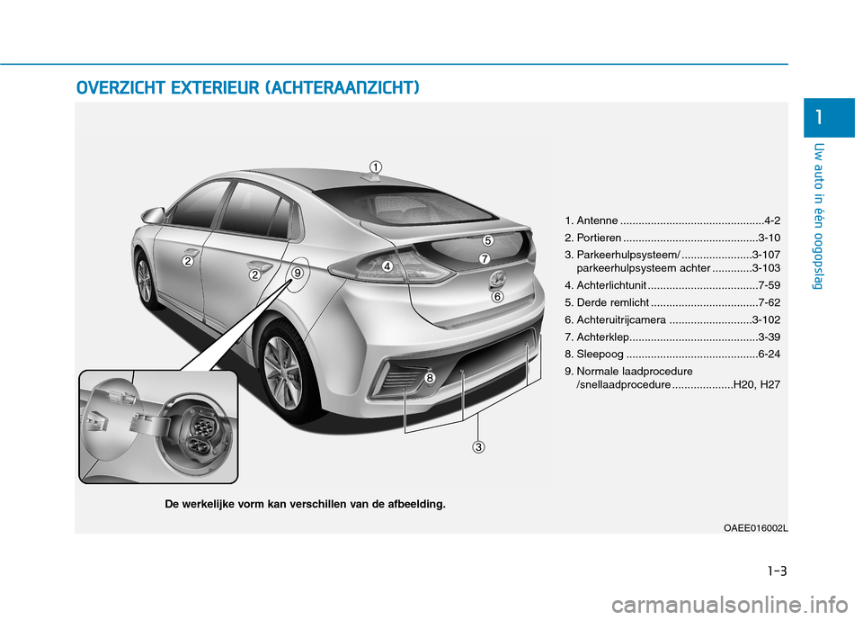 Hyundai Ioniq Electric 2017  Handleiding (in Dutch) 1-3
Uw auto in één oogopslag
OOVVEERR ZZIICC HH TT  EE XX TTEERR IIEE UU RR  (( AA CCHH TTEERR AA AA NN ZZIICC HH TT))
1
OAEE016002L
1. Antenne ...............................................4-2 
2.