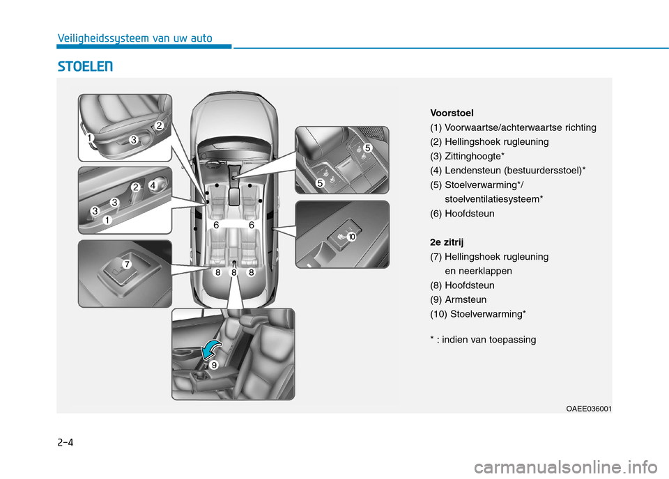 Hyundai Ioniq Electric 2017  Handleiding (in Dutch) 2-4
SSTT OO EELLEE NN
Veiligheidssysteem van uw auto
OAEE036001
Voorstoel 
(1) Voorwaartse/achterwaartse richting
(2) Hellingshoek rugleuning(3) Zittinghoogte*(4) Lendensteun (bestuurdersstoel)* 
(5) 