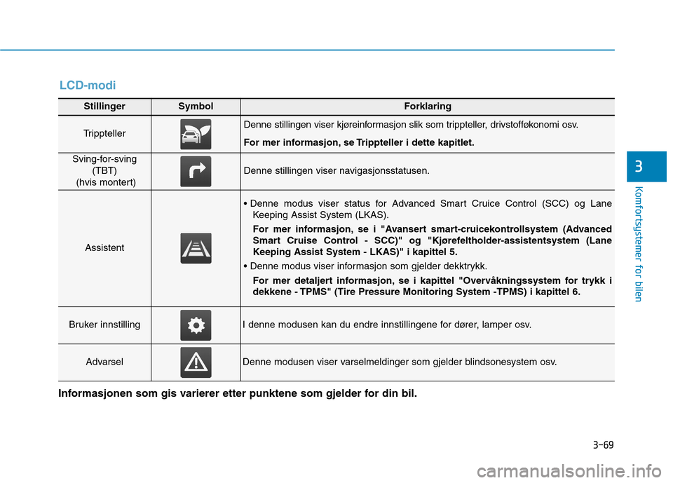 Hyundai Ioniq Electric 2017  Brukerhåndbok (in Norwegian) 3-69
Komfortsystemer for bilen
3
StillingerSymbolForklaring
TripptellerDenne stillingen viser kjøreinformasjon slik som trippteller, drivstofføkonomi osv. 
For mer informasjon, se Trippteller i dett
