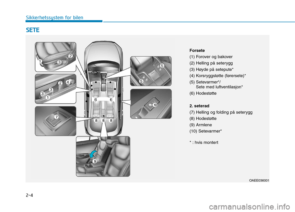 Hyundai Ioniq Electric 2017  Brukerhåndbok (in Norwegian) 2-4
SSEE TT EE
Sikkerhetssystem for bilen
OAEE036001
Forsete 
(1) Forover og bakover
(2) Helling på seterygg
(3) Høyde på setepute*
(4) Korsryggstøtte (førersete)*
(5) Setevarmer*/
Sete med luftv
