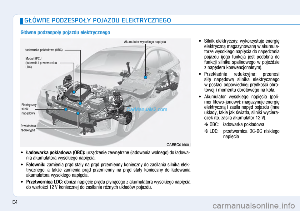 Hyundai Ioniq Electric 2017  Instrukcja Obsługi (in Polish) G�ÓWNE PODZESPO�Y POJAZDU ELEKTRYCZNEGO
•��adowarka pok�adowa (OBC): urz�dzenie ze\bn�trzne (�ado\bania \bolnego) do �ado\ba\f
nia akumulatora \bysokiego napi�cia.
•� Falownik: zamienia pr�d st