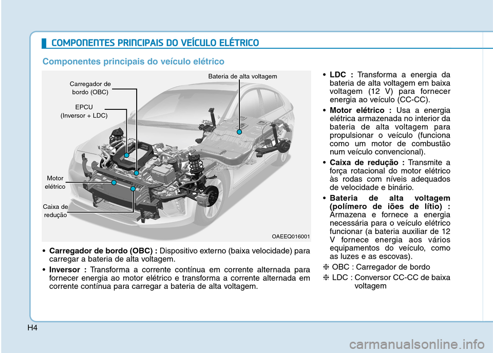 Hyundai Ioniq Electric 2017 Manual do proprietário (in Portuguese) H4
CCOO MM PPOO NNEENN TTEESS PP RR IINN CCIIPP AA IISS DD OO VV EEÍÍCC UU LLOO EE LLÉÉ TT RR IICC OO
Carregador de bordo (OBC) : Dispositivo externo (baixa velocidade) para
carregar a bat Hyundai Ioniq Electric 2017 Manual do proprietário (in Portuguese) H4
CCOO MM PPOO NNEENN TTEESS PP RR IINN CCIIPP AA IISS DD OO VV EEÍÍCC UU LLOO EE LLÉÉ TT RR IICC OO
Carregador de bordo (OBC) : Dispositivo externo (baixa velocidade) para
carregar a bat