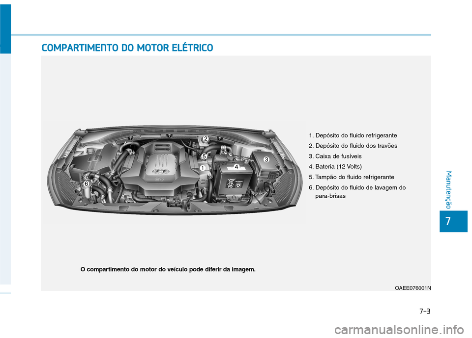 Hyundai Ioniq Electric 2017  Manual do proprietário (in Portuguese) 7-3
7
Manutenção
CCOO MM PPAA RRTTIIMM EENN TTOO   DD OO   MM OOTTOO RR  EE LLÉÉ TT RR IICC OO
OAEE076001N
1. Depósito do fluido refrigerante 
2. Depósito do fluido dos travões
3. Caixa de fus