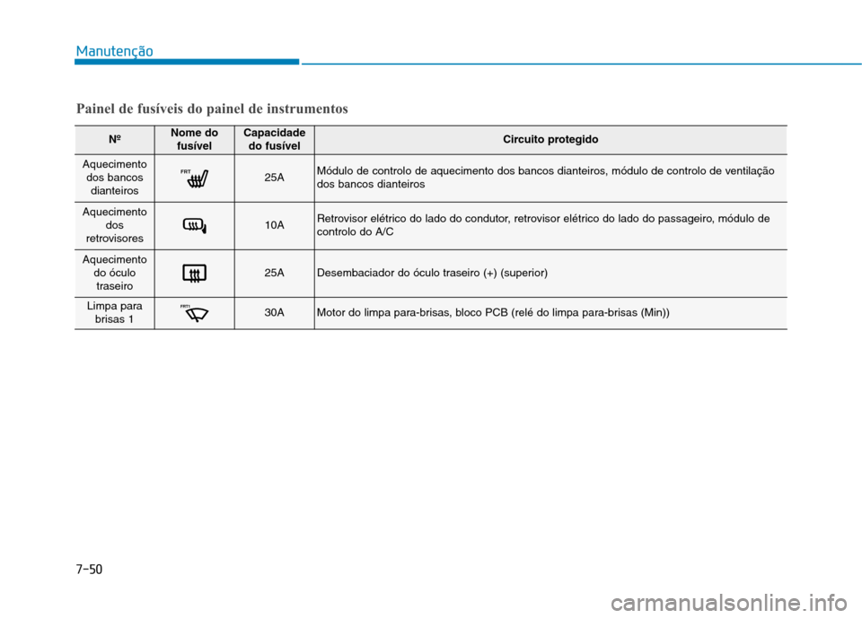 Hyundai Ioniq Electric 2017  Manual do proprietário (in Portuguese) 7-50
Manutenção
NºNome dofusívelCapacidadedo fusívelCircuito protegido
Aquecimentodos bancos dianteirosFRT25AMódulo de controlo de aquecimento dos bancos dianteiros, módulo de controlo de venti