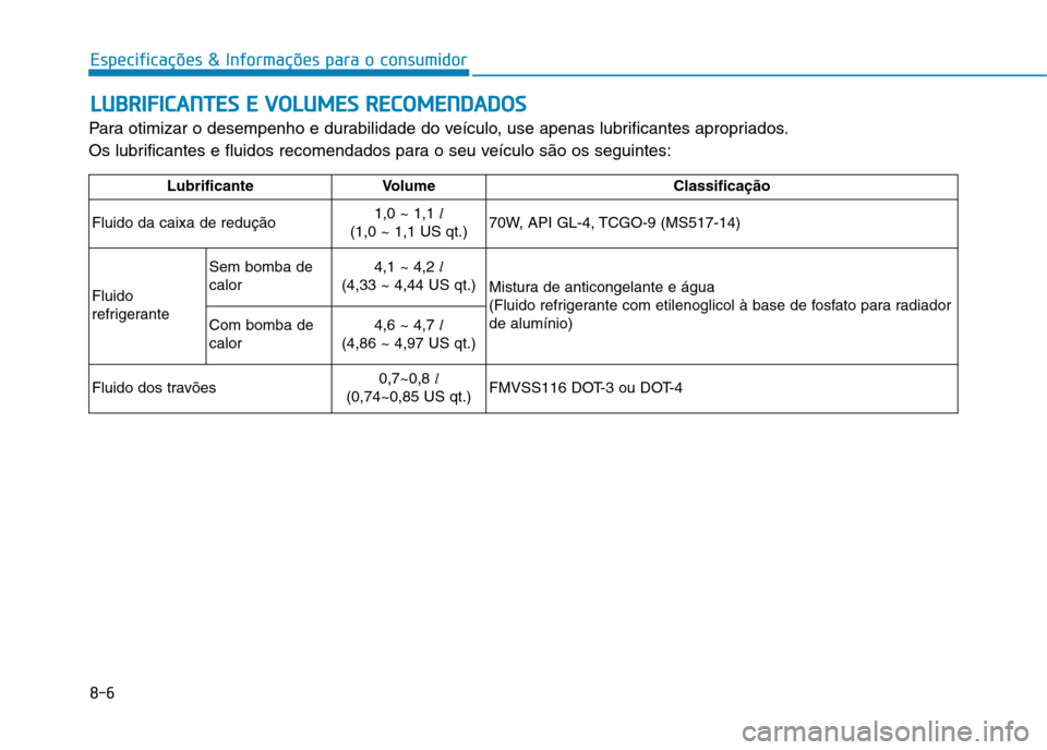 Hyundai Ioniq Electric 2017  Manual do proprietário (in Portuguese) 8-6
Especificações & Informações para o consumidorL
L UU BBRRIIFF IICC AA NN TTEESS  EE   VV OO LLUU MM EESS  RR EECCOO MM EENN DDAA DDOO SS
Para otimizar o desempenho e durabilidade do veículo, 