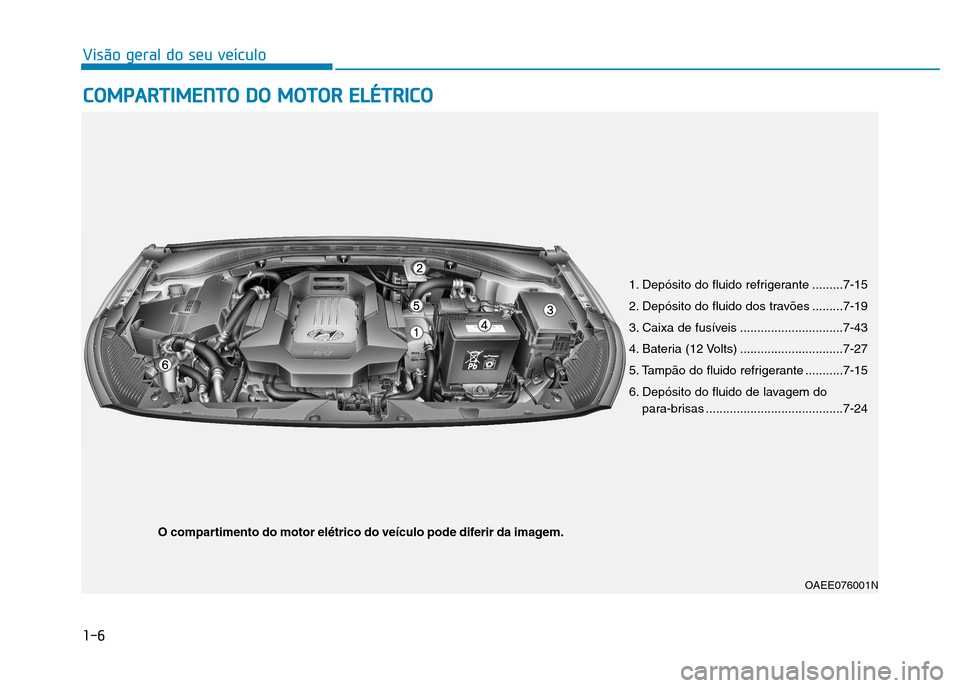 Hyundai Ioniq Electric 2017  Manual do proprietário (in Portuguese) 1-6
Visão geral do seu veículoC
C OO MM PPAA RRTTIIMM EENN TTOO   DD OO   MM OOTTOO RR  EE LLÉÉ TT RR IICC OO
OAEE076001N
1. Depósito do fluido refrigerante .........7-15 
2. Depósito do fluido 
