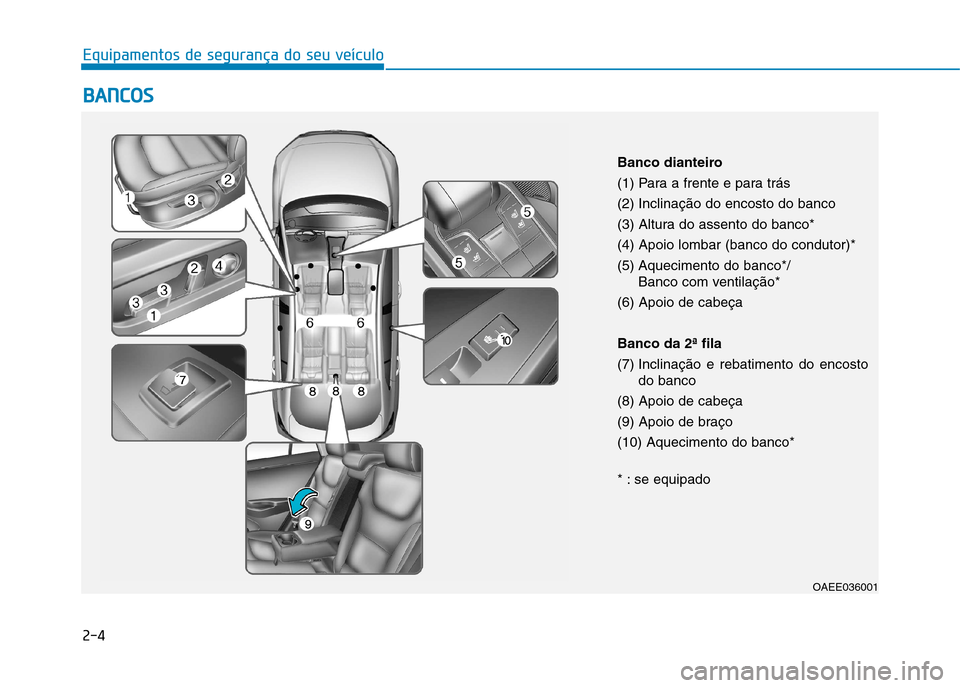 Hyundai Ioniq Electric 2017  Manual do proprietário (in Portuguese) 2-4
BBAA NN CCOO SS
Equipamentos de segurança do seu veículo
OAEE036001
Banco dianteiro 
(1) Para a frente e para trás(2) Inclinação do encosto do banco
(3) Altura do assento do banco*(4) Apoio l