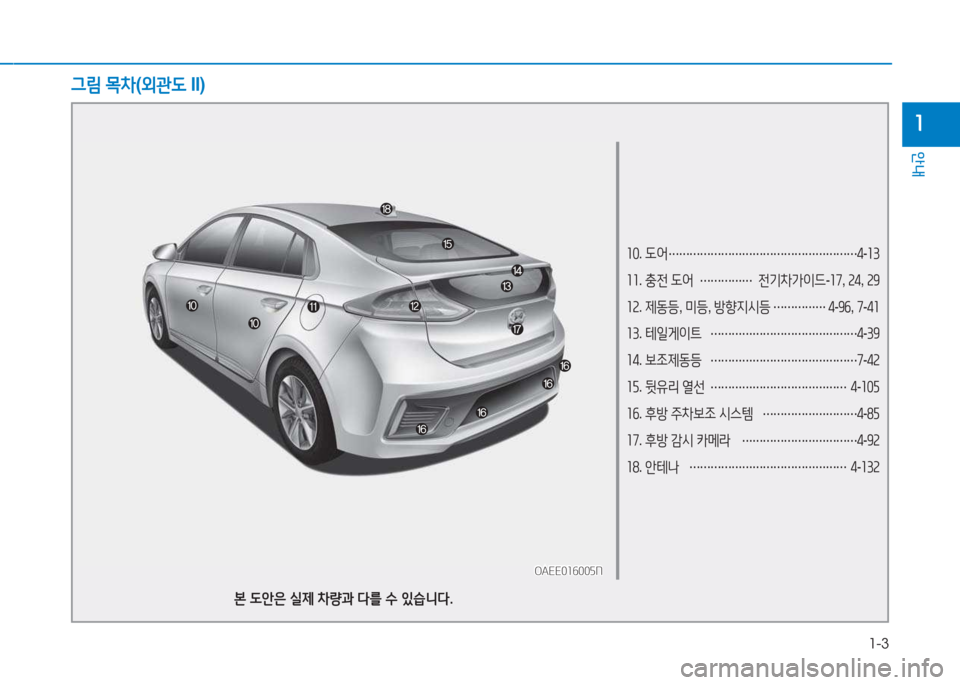 Hyundai Ioniq Electric 2017  아이오닉 Electric - 사용 설명서 (in Korean) 1-3
안내
1
소0. 도어  
……………………………………………… 4
-소3
소소 . 충전  도어  
…………… 전기차