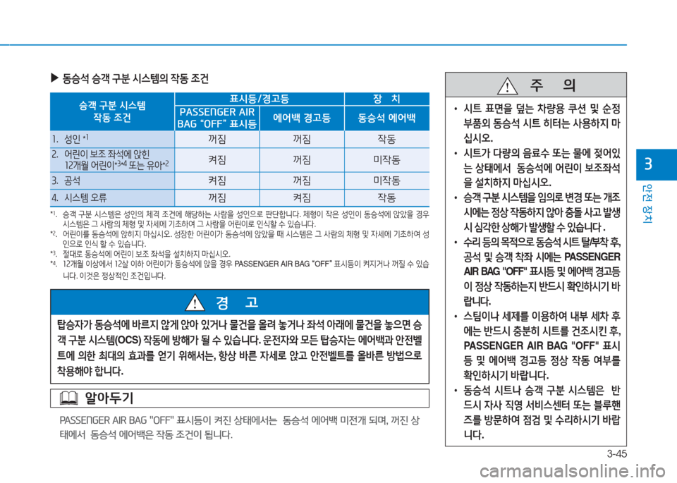 Hyundai Ioniq Electric 2016 아이오닉 Electric - 사용 설명서 (in Korean) 3-45
안전 장치
3
승객 구분 시스템
작동 조건
표시등/경고등 장 치
PASSENGER AIR
BAG “OFF” 표시등 에어백 경고등 동승석 에어백
1. 성인 *1꺼짐 꺼짐 작 Hyundai Ioniq Electric 2016 아이오닉 Electric - 사용 설명서 (in Korean) 3-45
안전 장치
3
승객 구분 시스템
작동 조건
표시등/경고등 장 치
PASSENGER AIR
BAG “OFF” 표시등 에어백 경고등 동승석 에어백
1. 성인 *1꺼짐 꺼짐 작